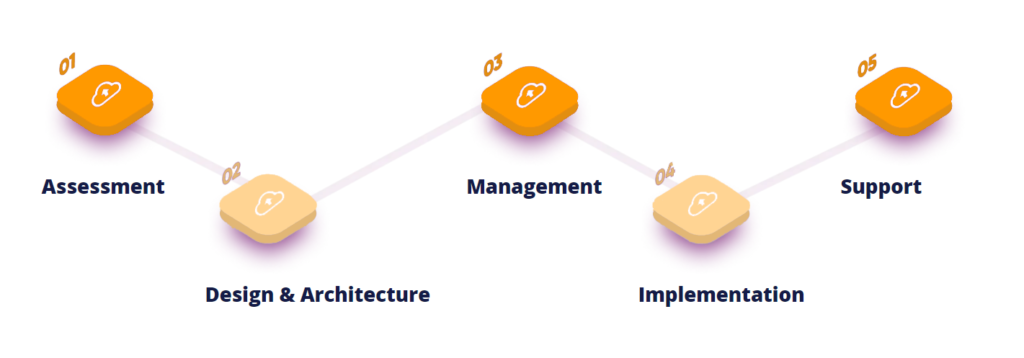 approach-cloud-migration